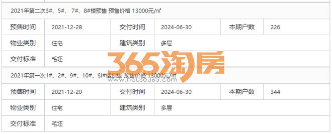 芜湖城东某盘延期交付、进度安博体育平台缓慢业主糟心怕烂尾？小编独家实探来了……(图6)