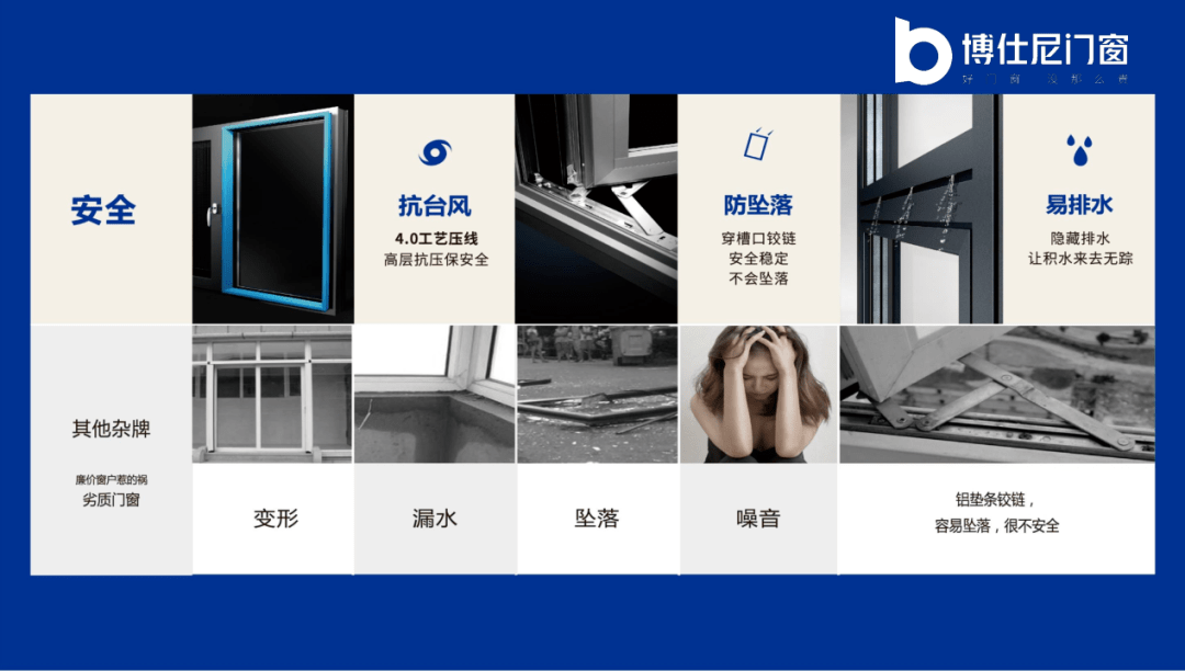 博仕尼门窗推动“安安博体育装交付标准化”落地全方位为终端赋能！(图1)