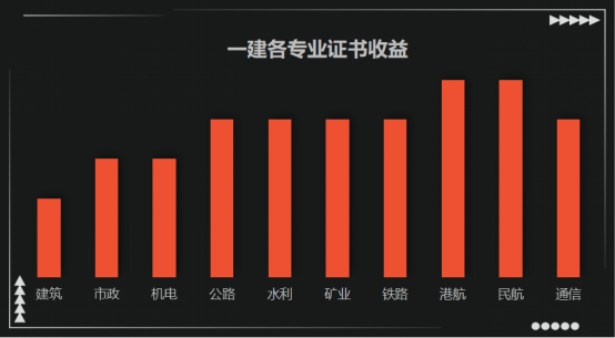 安博体育平台一级建造师考试：十大专业难度排行到底哪个难(图3)