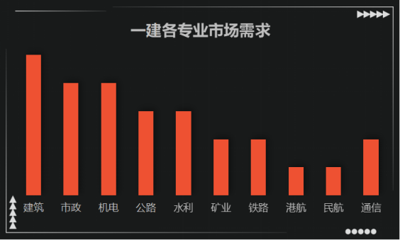 安博体育平台一级建造师考试：十大专业难度排行到底哪个难(图2)